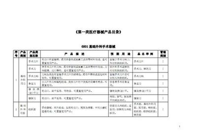 解析一类、二类、三类医疗器械的区别