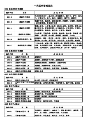 北京市第一类及贴敷类医疗器械管理现状与解析